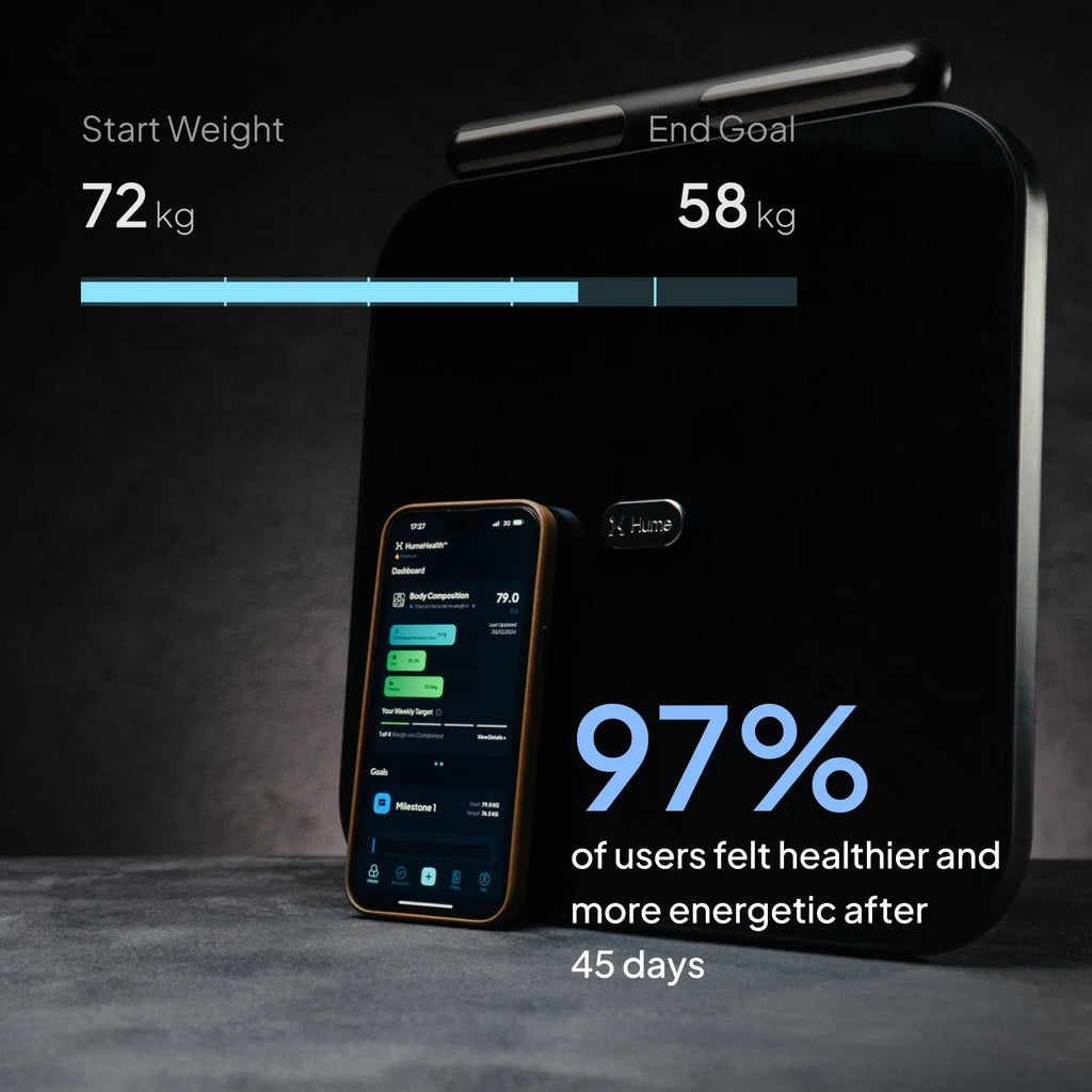 97% of users have positive reviews of hume body pod