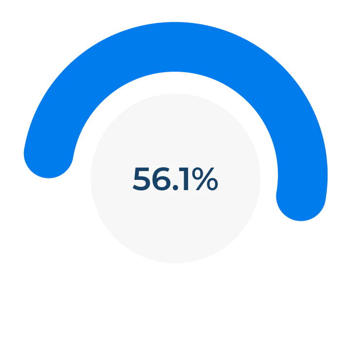 56.1 % blue points circle